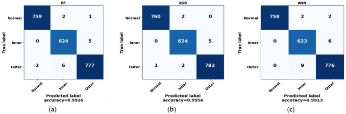 Figure 10