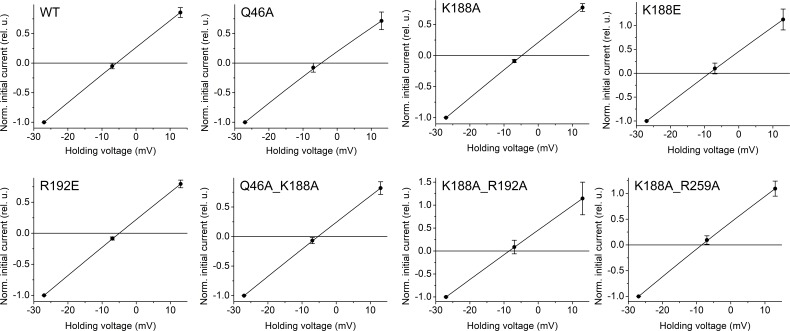 Figure 3—figure supplement 8.