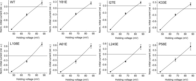 Figure 3—figure supplement 3.