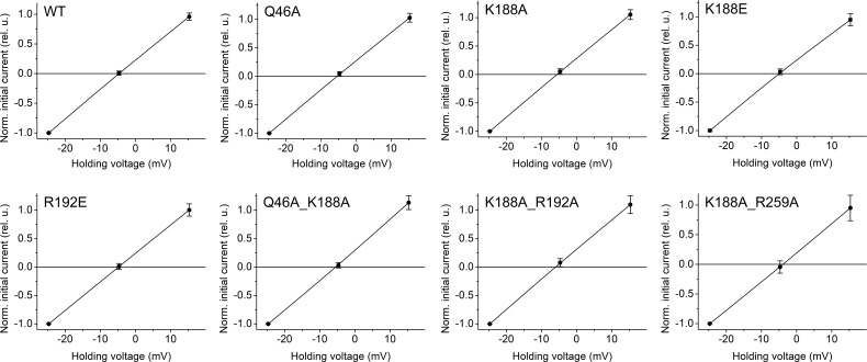 Figure 3—figure supplement 7.