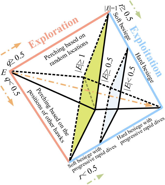 Fig. 5