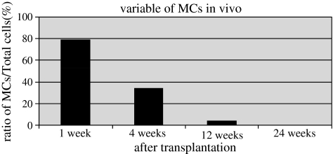 FIG. 7.