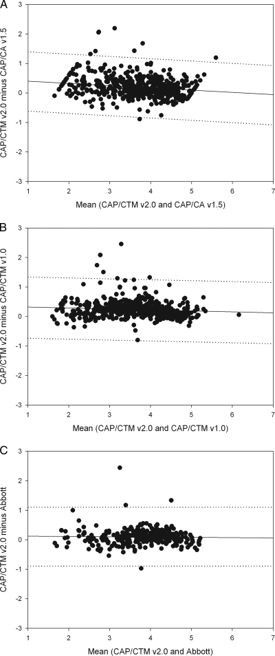 FIG. 6.