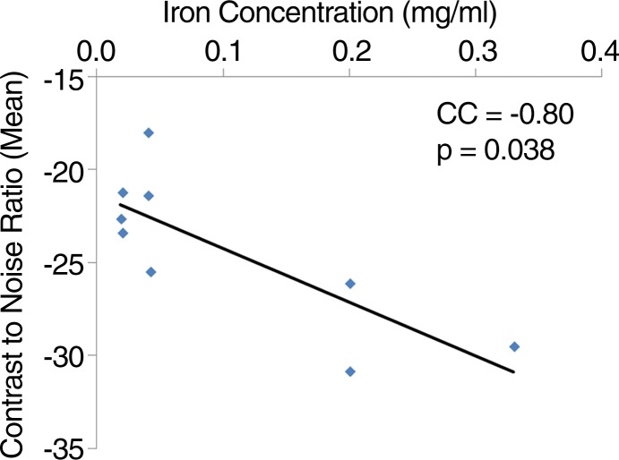 Figure 4b: