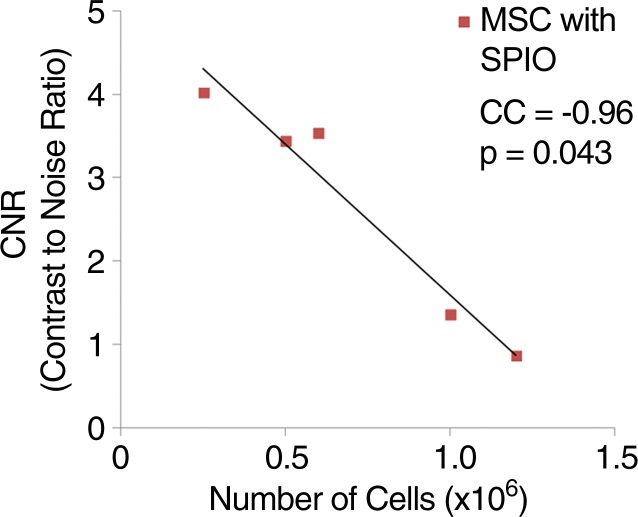 Figure 2c: