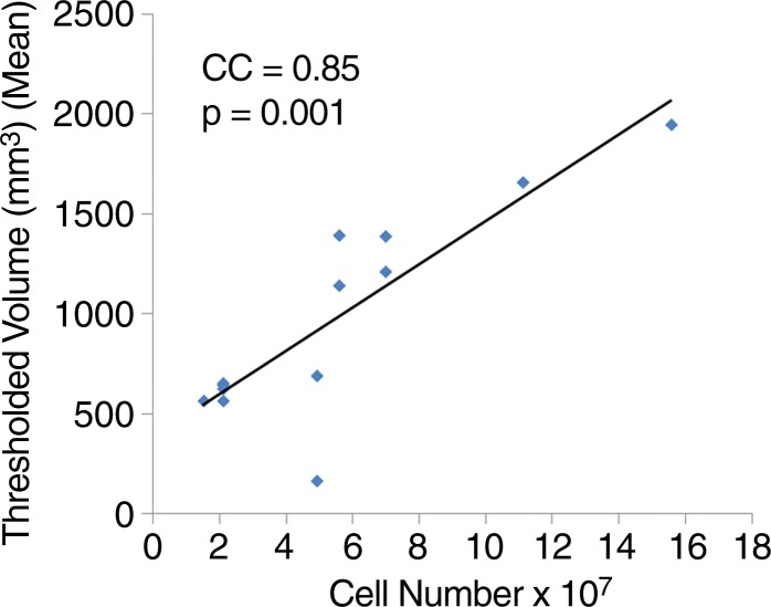 Figure 4c: