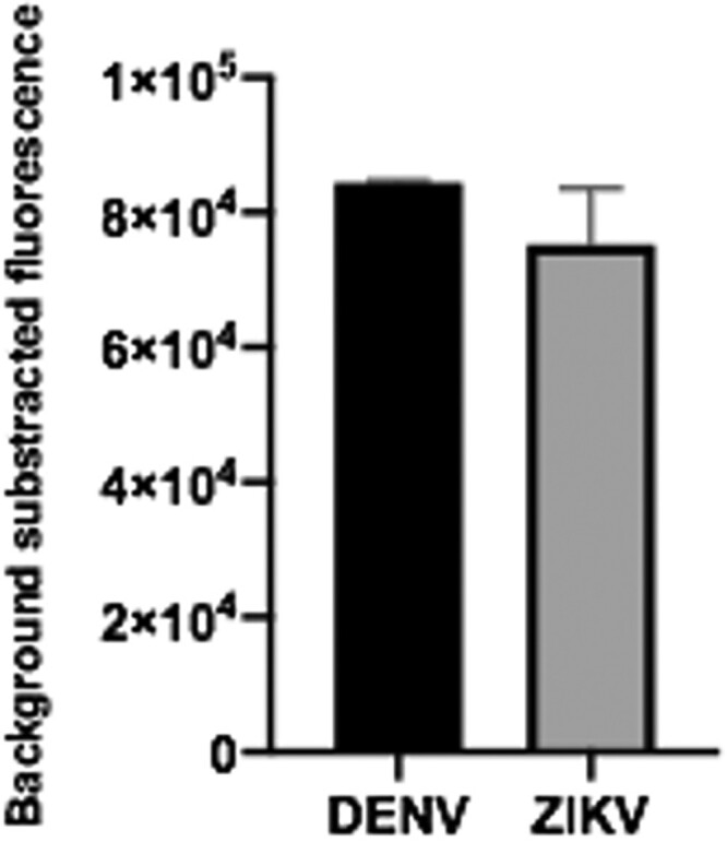 Figure 9.