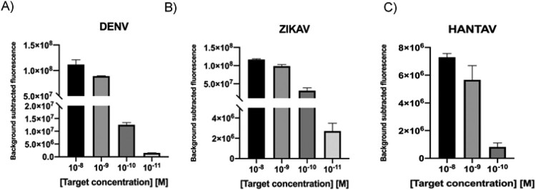 Figure 6.