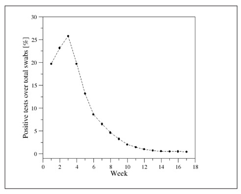 Figure S1.