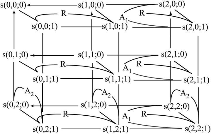 FIGURE 2