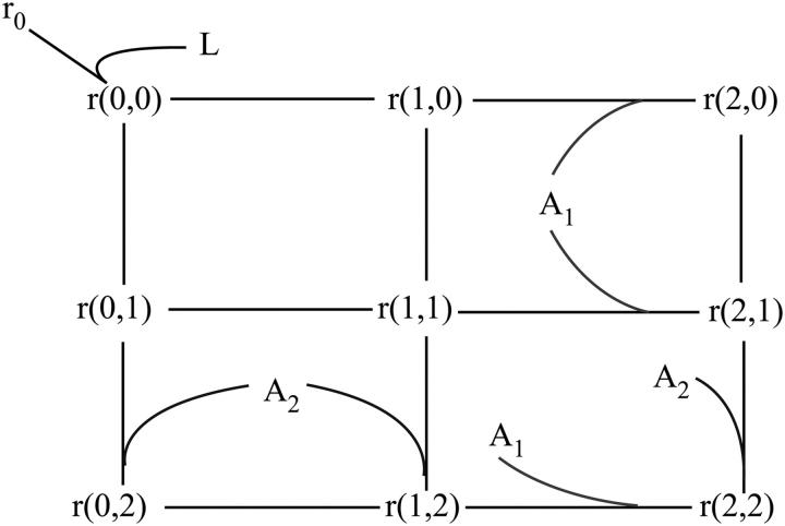 FIGURE 3