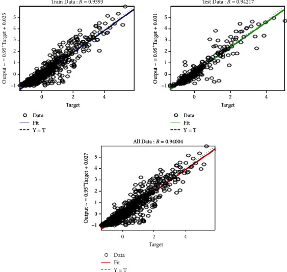 Figure 9