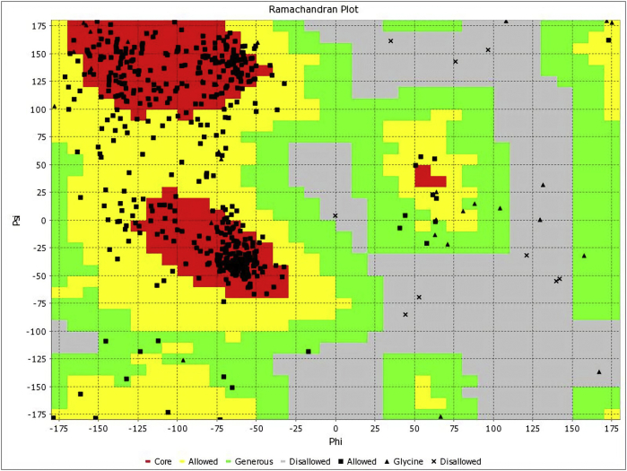 Figure 2