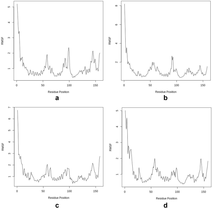 Figure 9