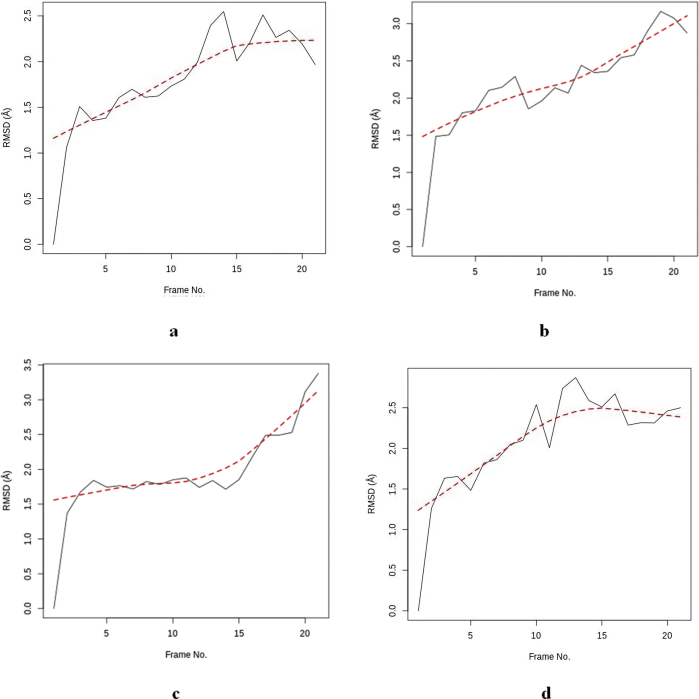 Figure 7