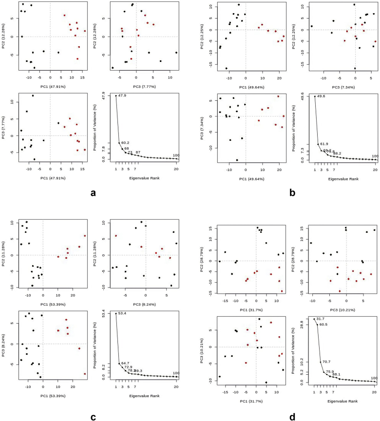 Figure 10