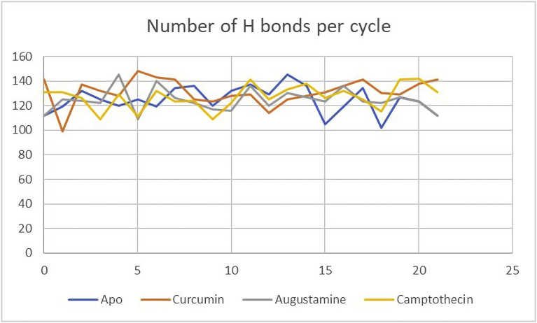 Figure 12