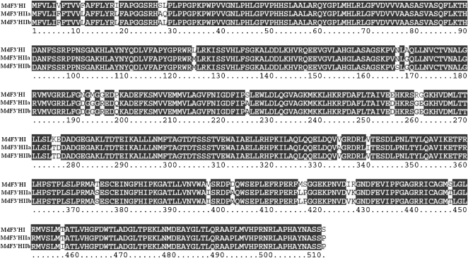 Figure 3.