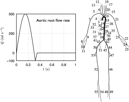 Fig. 1