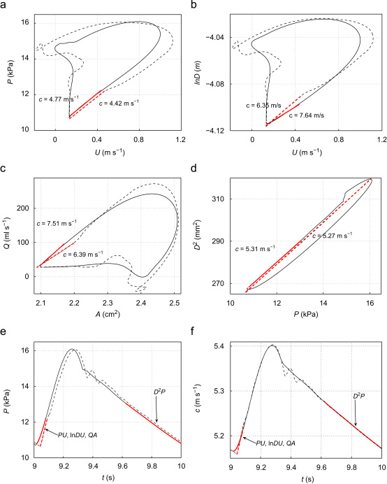 Fig. 2