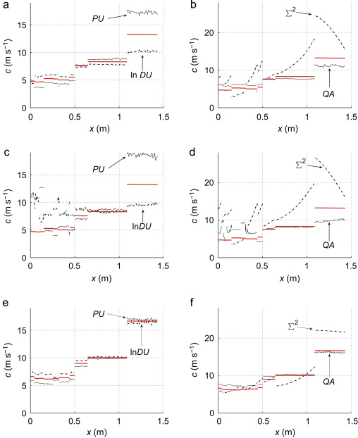 Fig. 4