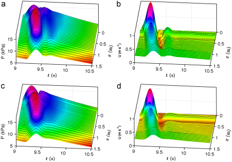 Fig. 3