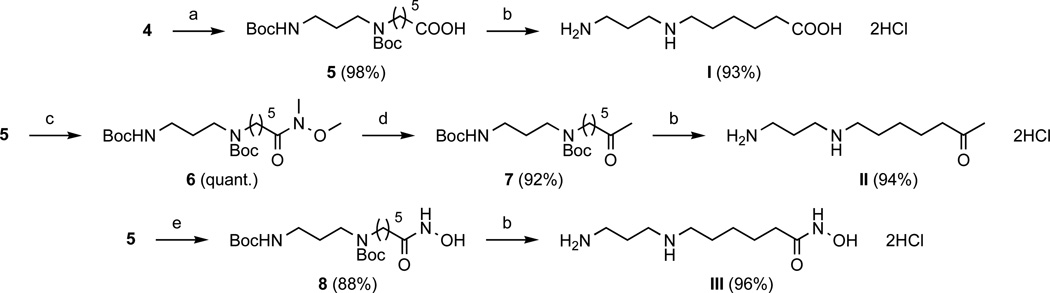 Scheme 2