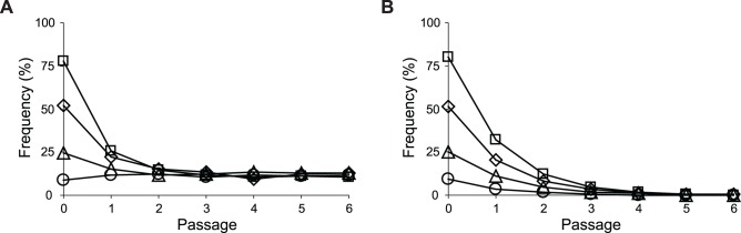 Fig 9
