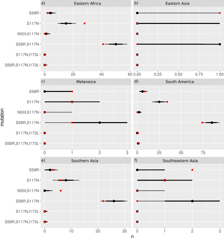 Appendix 4—figure 2.