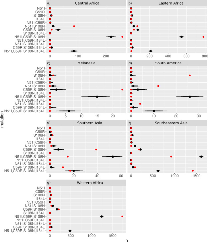 Appendix 4—figure 1.