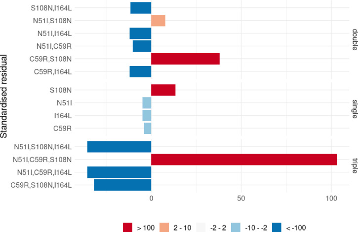 Appendix 3—figure 1.