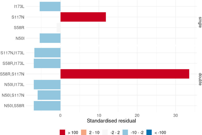 Appendix 3—figure 2.