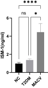 Figure 1