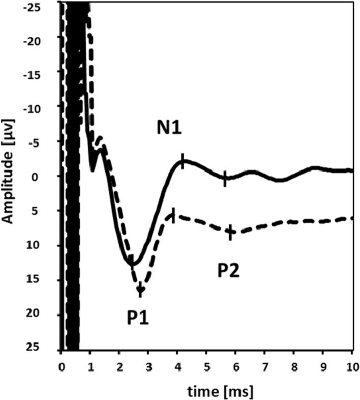 Fig 3