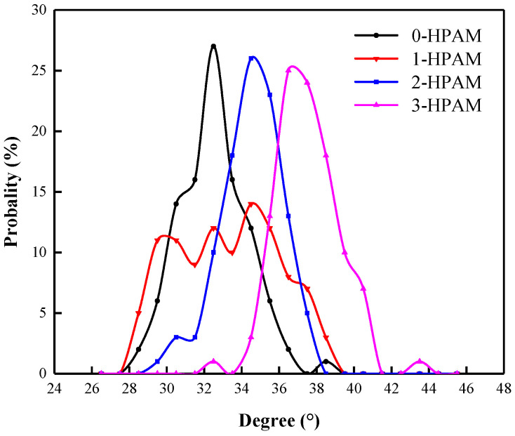 Figure 21