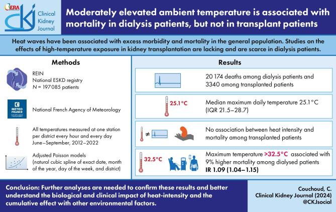Graphical Abstract