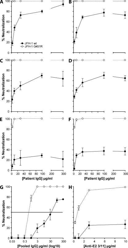 FIG. 7.