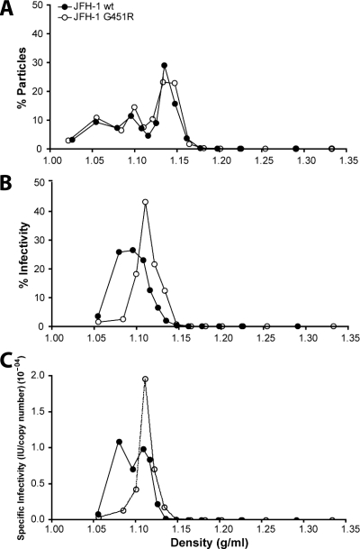 FIG. 5.