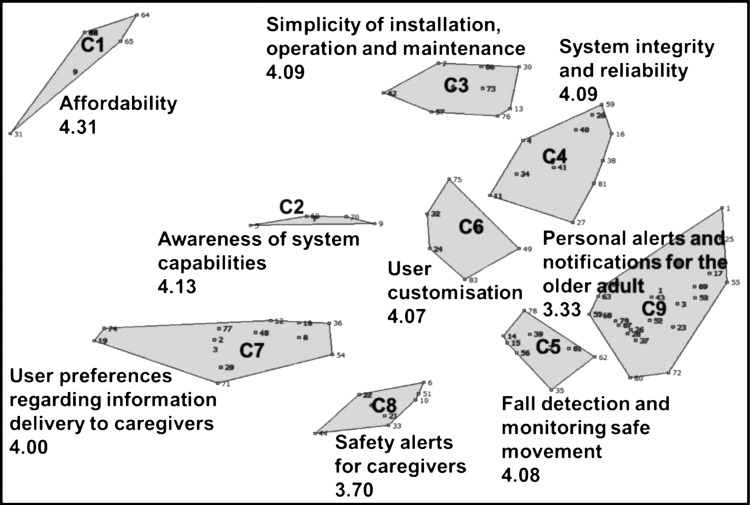 Figure 1