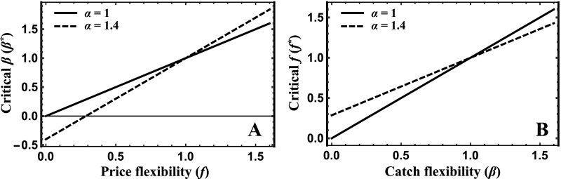 Fig. S3.