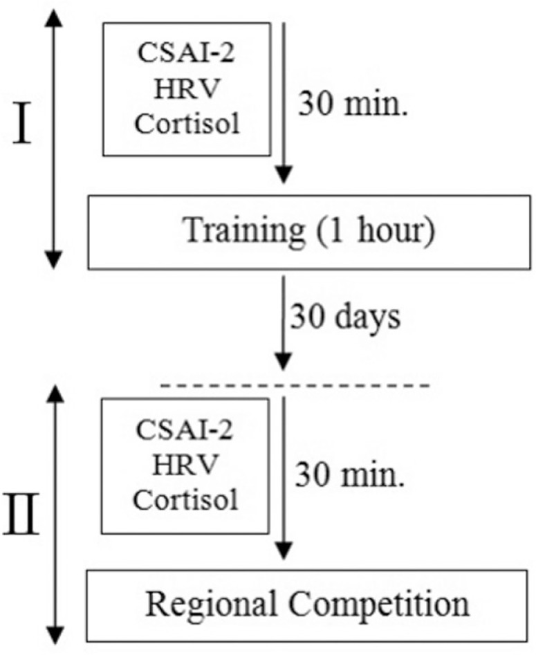 FIG. 1