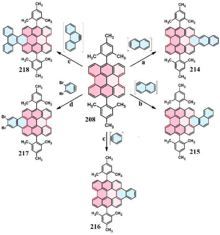 Scheme 59