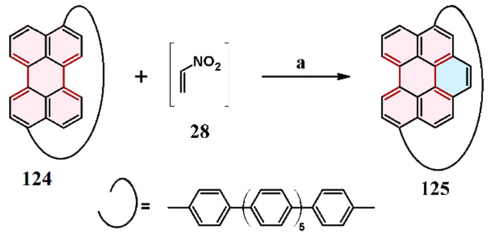 Scheme 29