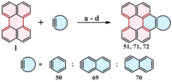 Scheme 22