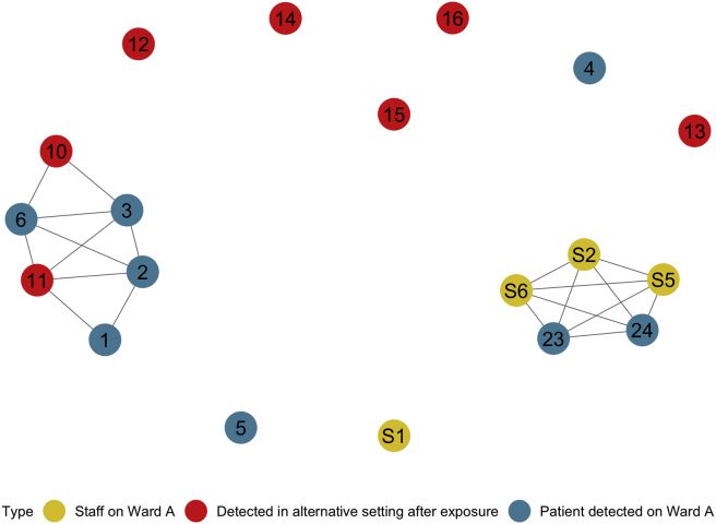 Figure 4