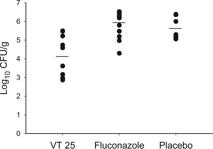 FIG 3