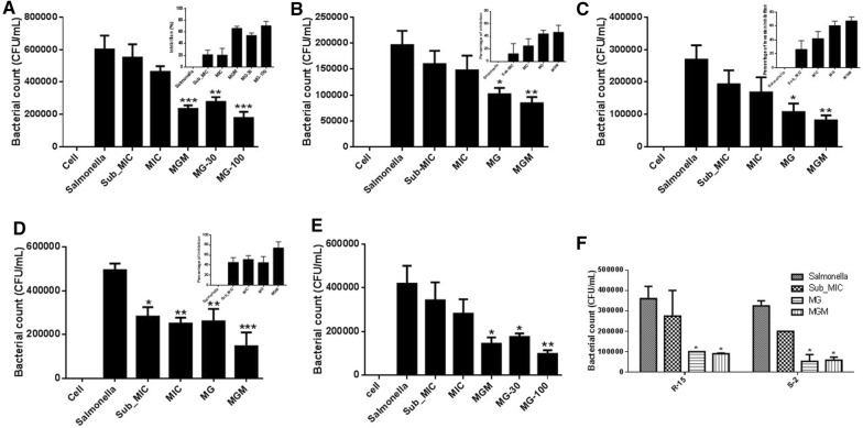 Figure 2