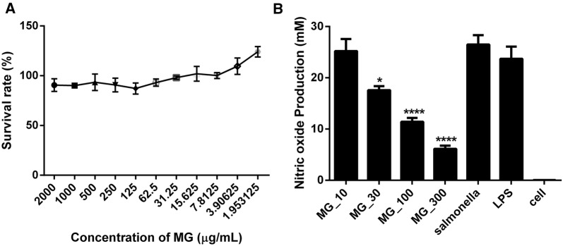 Figure 1