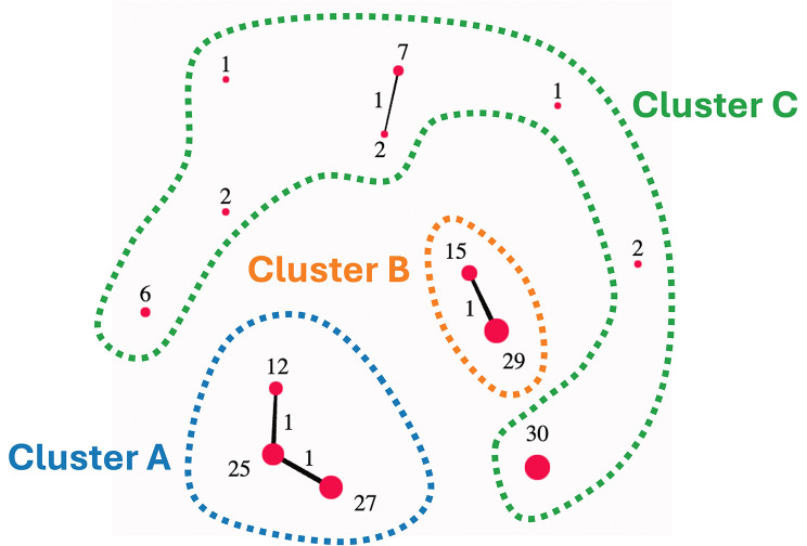 Fig. 3