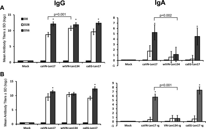 FIG 3